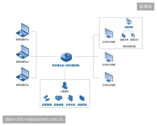 后疫情时代,体育组织仍普遍依赖传统的VPN进行远程连接,忽视了其在复杂威胁环境下的安全滞后性 后疫情时代,体育组织仍普遍依赖传统的VPN进行远程连接,忽视了其在复杂威胁环境下的安全滞后性